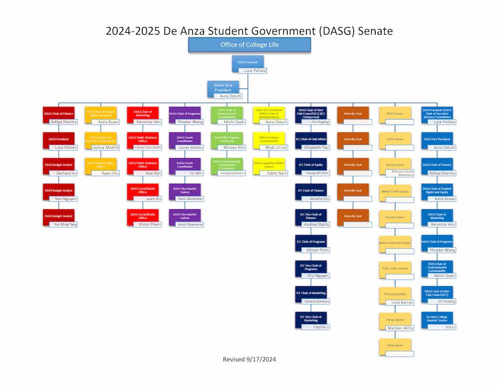 DASG org chart for 2024-25