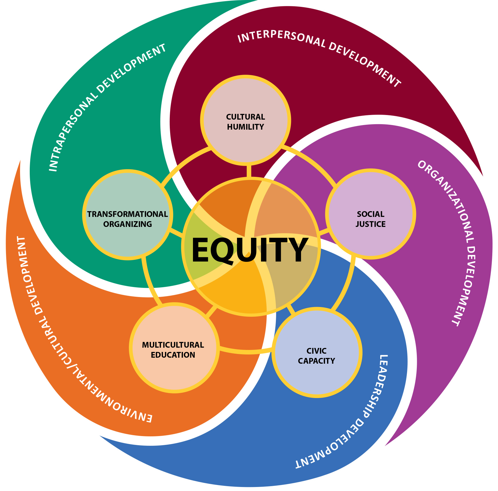 Conceptual Framework_1