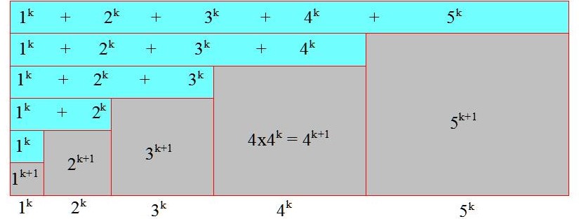 Al-Hassan's Sum Formula