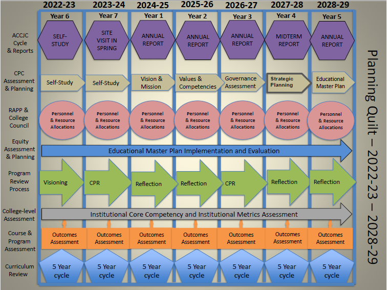 Planning Quilt